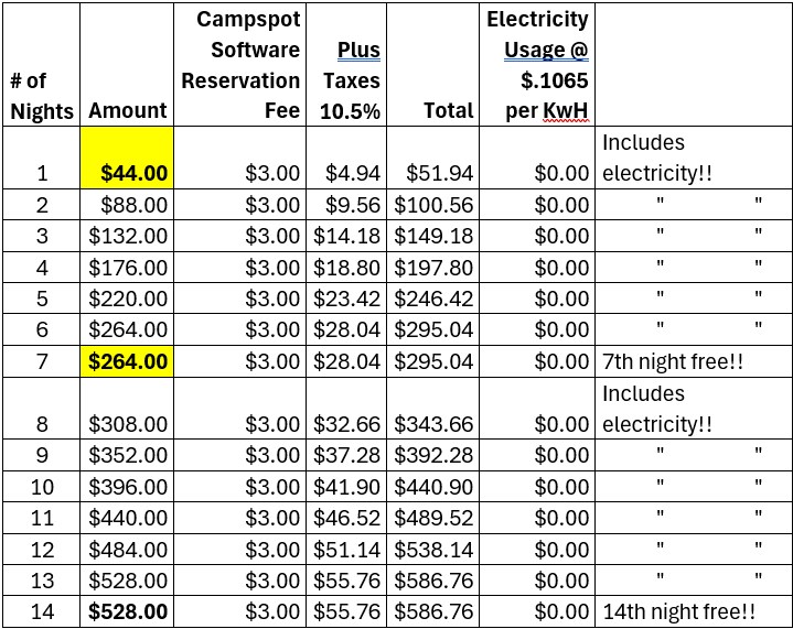 Daily and Weekly Rates Include Electricity